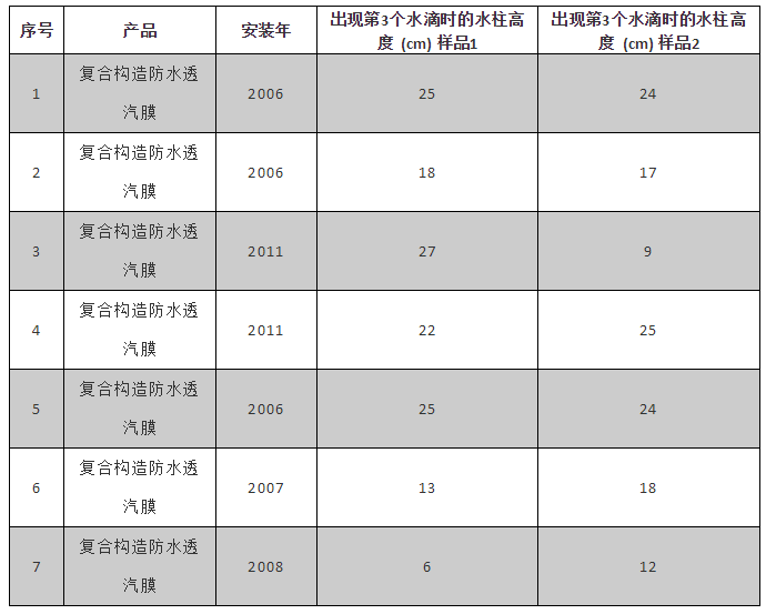 凯时KB88·(中国集团)官方网站