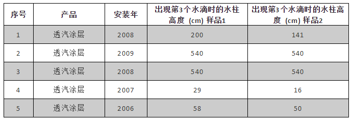 凯时KB88·(中国集团)官方网站