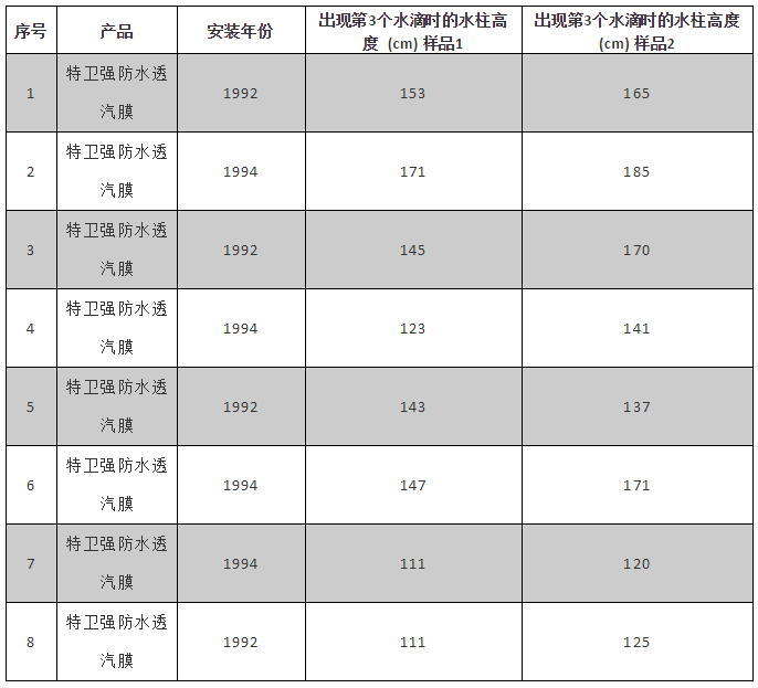 凯时KB88·(中国集团)官方网站