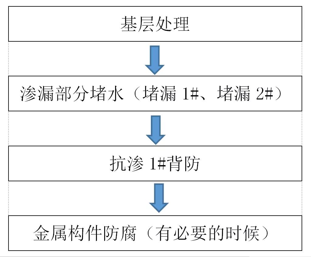 凯时KB88·(中国集团)官方网站