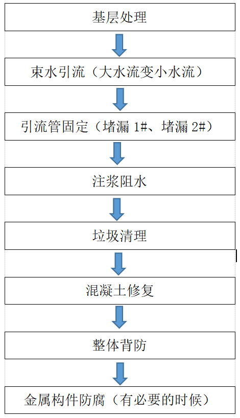 凯时KB88·(中国集团)官方网站