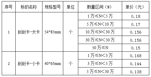 15C561C3010-14K1